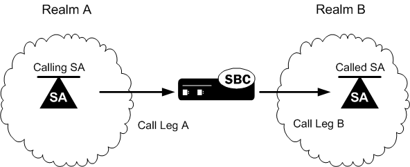 The Number Translation Implementation diagram is described above.