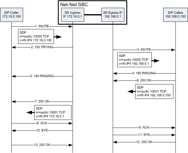 The SDP Offer example image is described above.