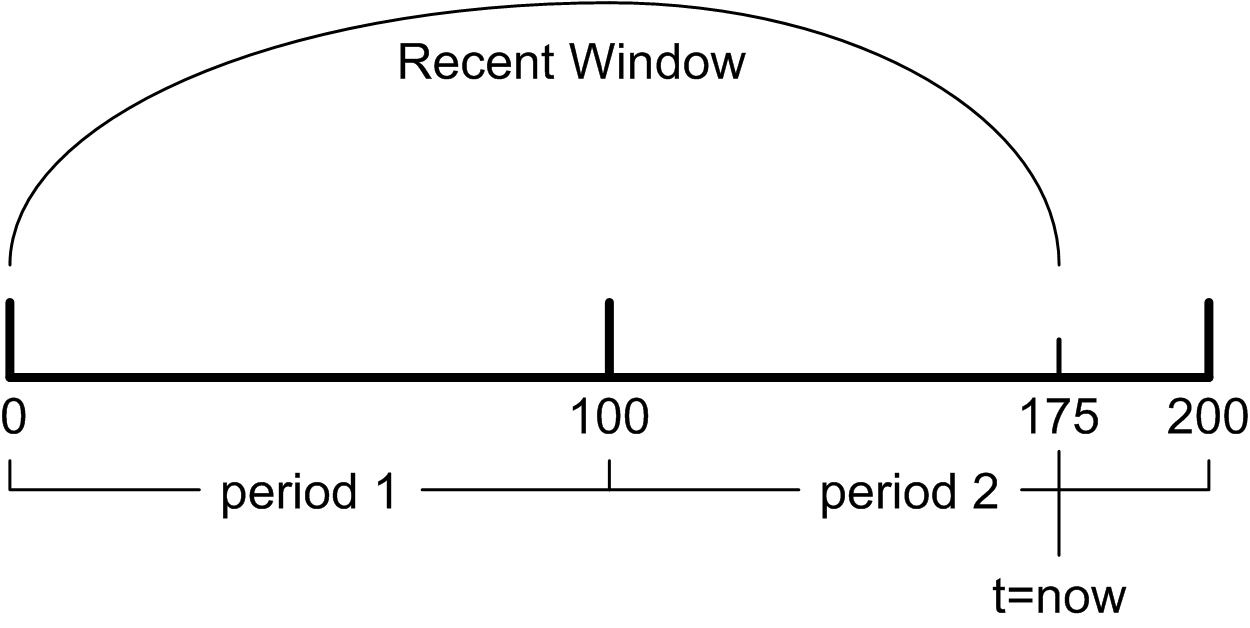 The statistic counter windows diagram is described above.