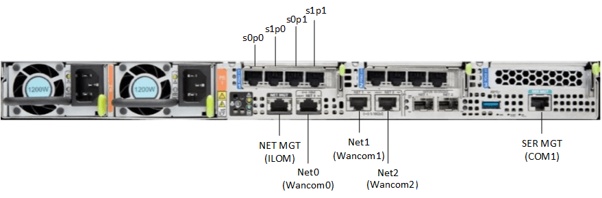 This image displays the rear view of the X8-2, per the image title,