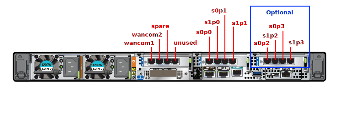 This image displays the rear view of the Oracle Server X9-2, per the image title,