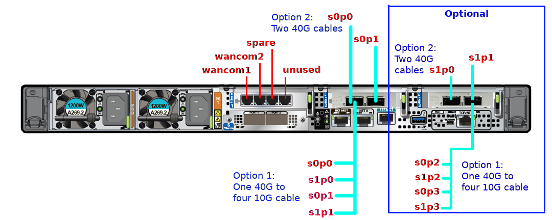 This image displays the rear view of the Oracle Server X9-2, per the image title.