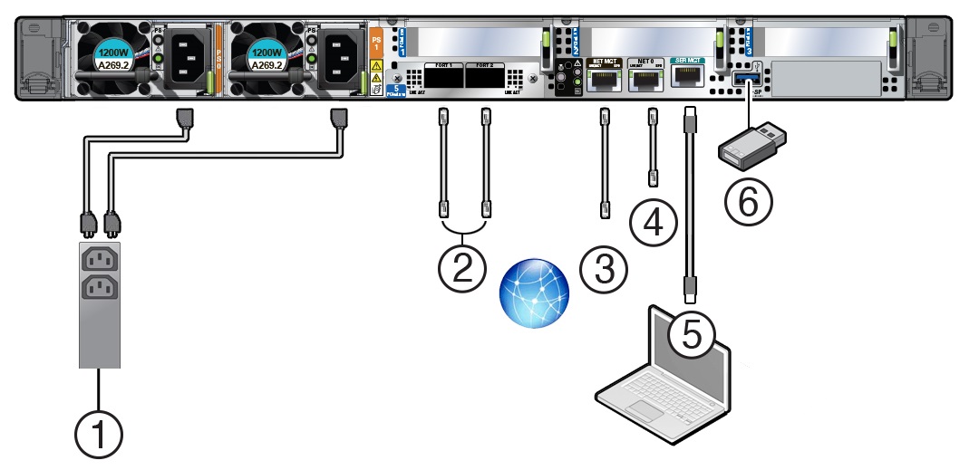 Figure showing the back connectors and ports of Oracle Server X9-2