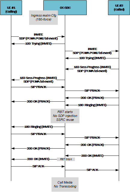 This image displays the OCSBC injecting ring back tone using the 180-force trigger