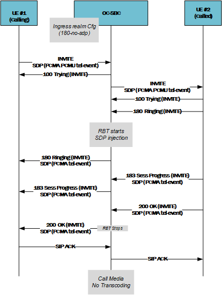 This image displays the OCSBC injecting ring back tone using the 180-no-sdp trigger.