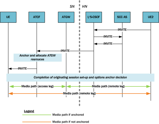 Depicts call flow for terminating session for SRVCC with ATCF.