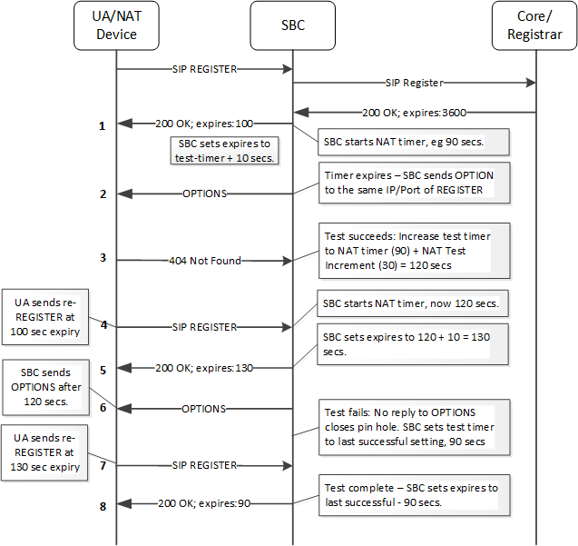 This image depicts an example of AHNT Operation.