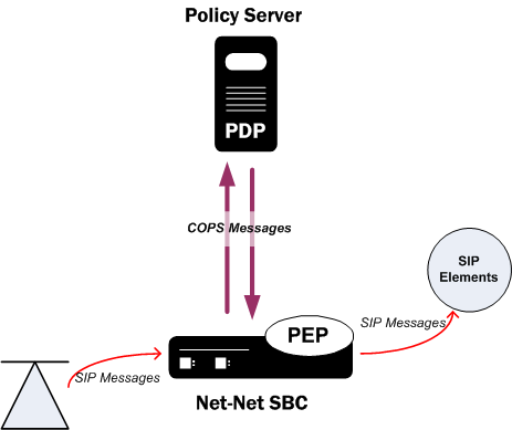 The COPS RACF diagram is described above.