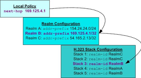 The Policy-Based Stack Selection Diagram is described above.