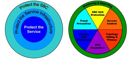 The Net-SAFE diagram is described below.