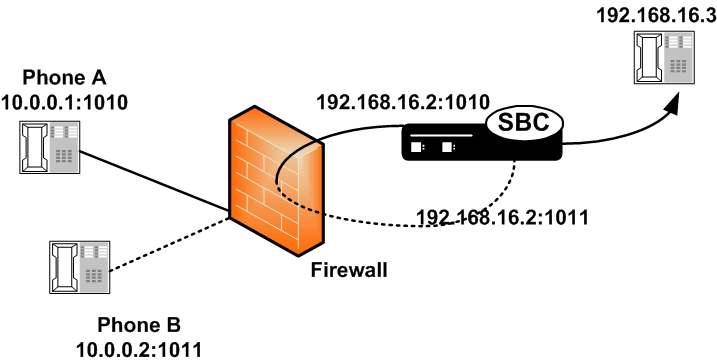 The Dynamic Deny for HNT diagram is described above.