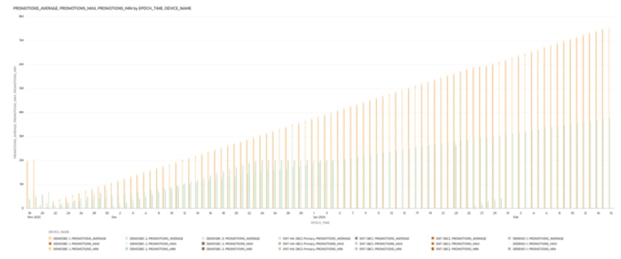 This screenshot shows an example of the ACL Entry Promotions visualization.