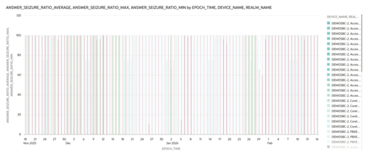 This screenshot shows an example of an answer seizure ratio visualization. This screenshot shows an example of an answer seizure ratio visualization.