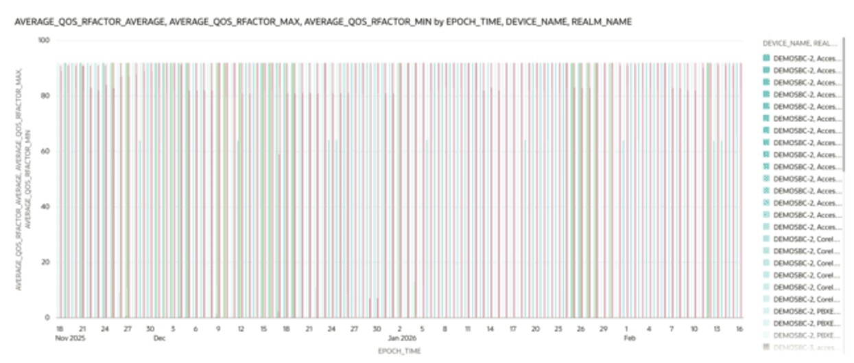 This screenshot shows an example of an average QoS rfactor visualization. This screenshot shows an example of an average QoS rfactor visualization.