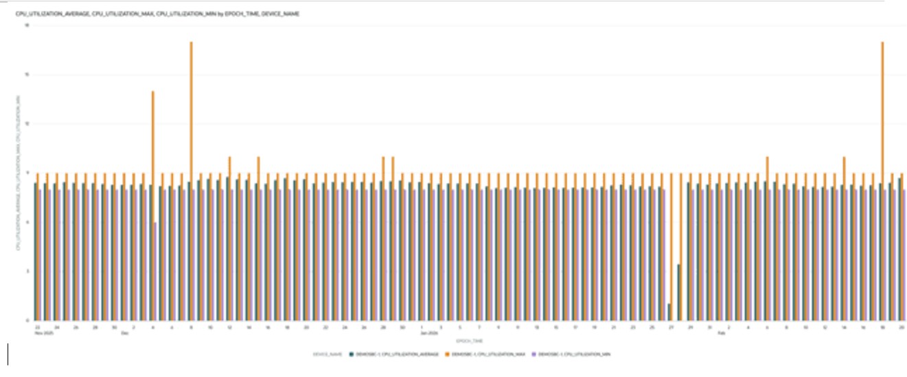 This screenshot shows an example of a CPU Utilization graph.
