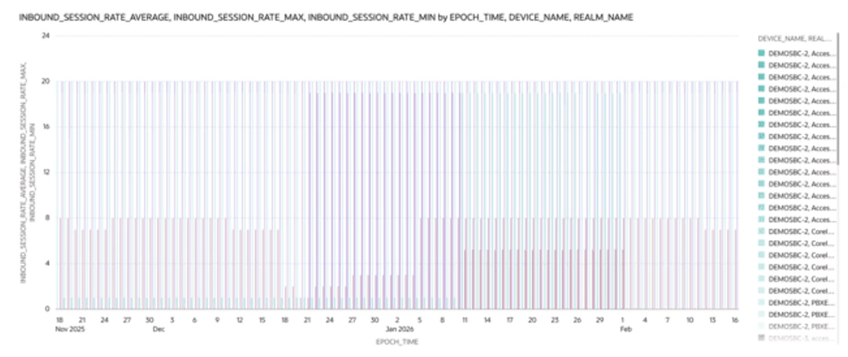 This screenshot shows an example of an inbound session rate visualization. This screenshot shows an example of an inbound session rate visualization.