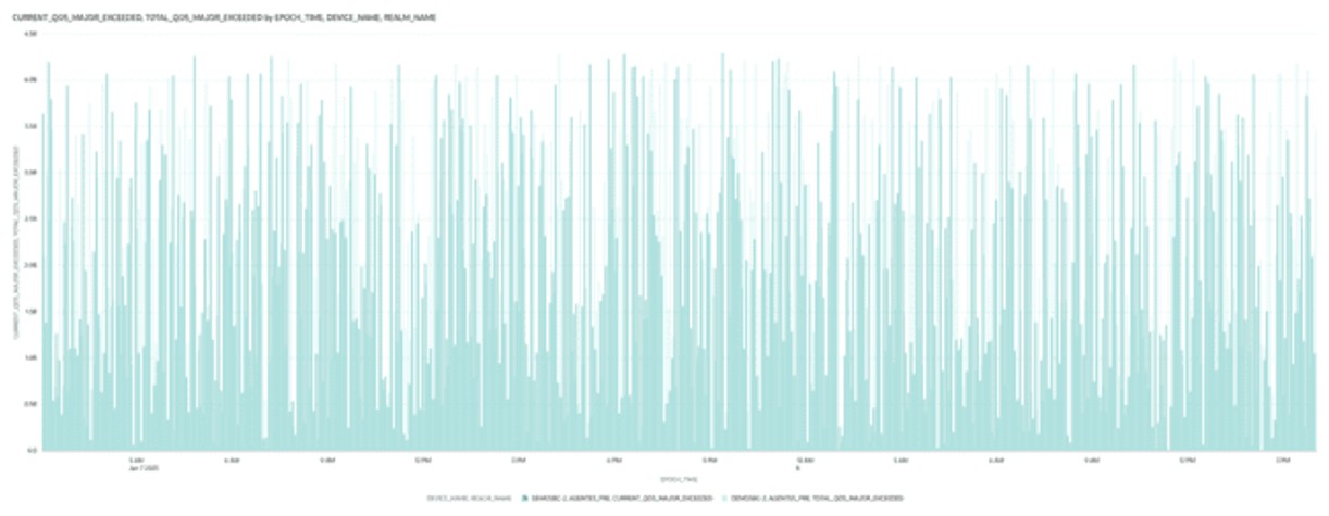 This screenshot shows an example of the Major Exceeded visualization.