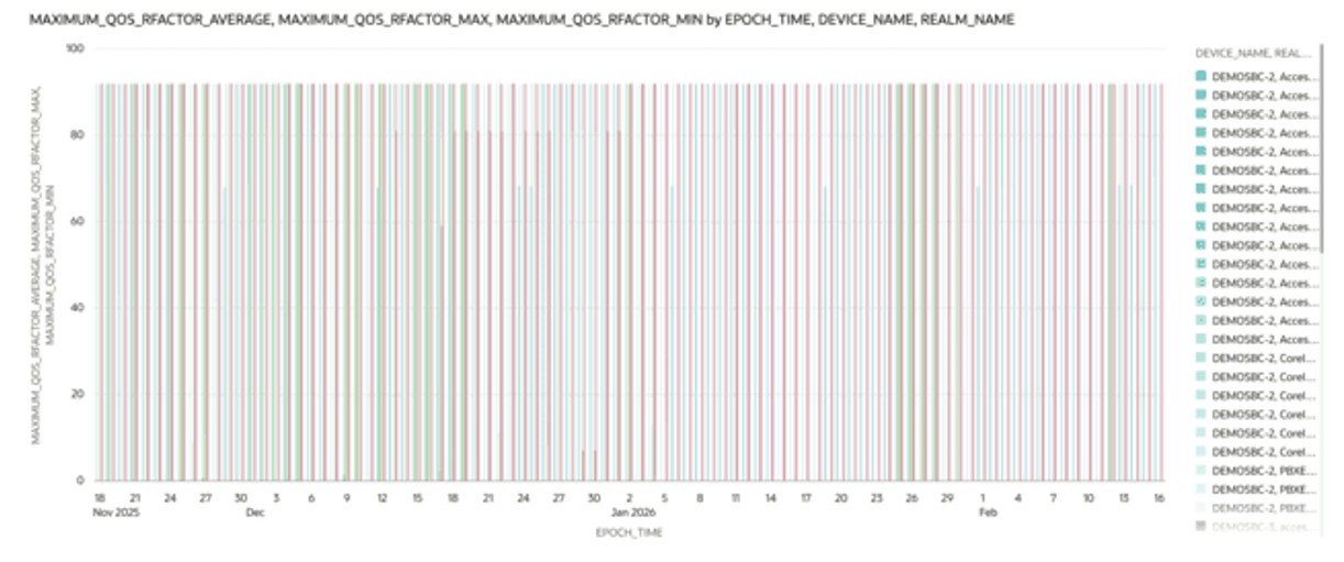 This screenshot shows an example of a Max QoS rfactor visualization. This screenshot shows an example of a Max QoS rfactor visualization.