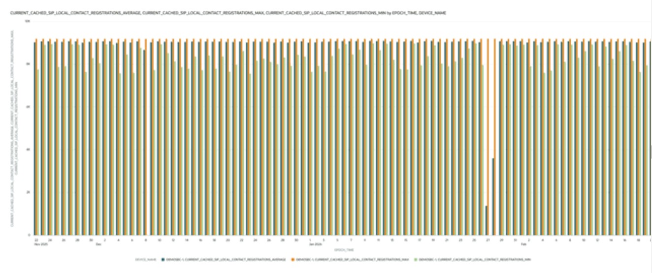 This screenshot shows an example of a Registration Cache graph.