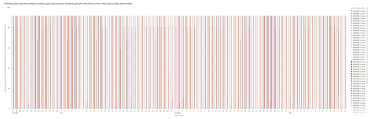 This screenshot shows an example of the Rfactor visualization.