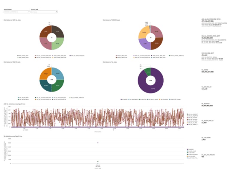 This screenshot shows an example of the SA-SRTP dashboard.