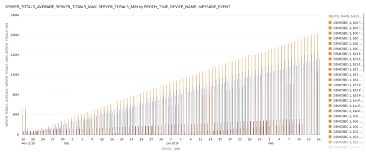 This screenshot shows an example of the SIP Invites - Server Totals. This screenshot shows an example of the SIP Invites - Server Totals.