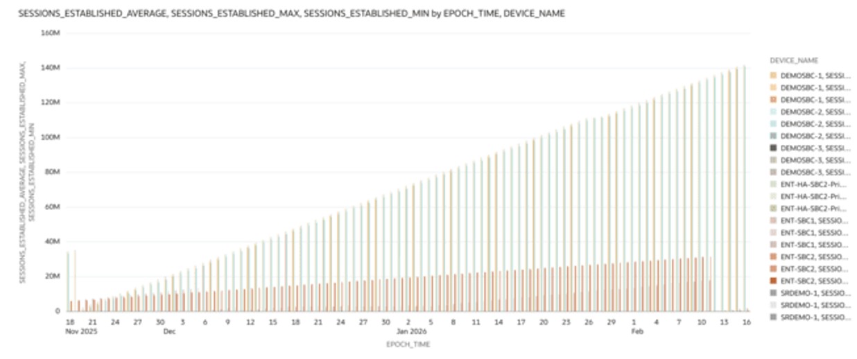 This screenshot shows an example of the SIP Sessions - Sessions Established visualization. This screenshot shows an example of the SIP Sessions - Sessions Established visualization.