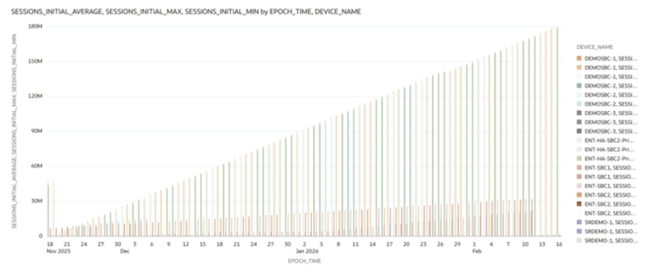 This screenshot shows an example of the SIP Sessions - Session Initial visualization. This screenshot shows an example of the SIP Sessions - Session Initial visualization.