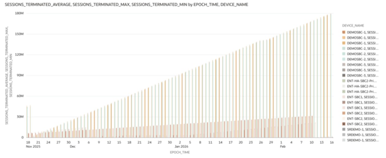 This screenshot shows an example of the SIP Sessions - Sessions Terminated visualization. This screenshot shows an example of the SIP Sessions - Sessions Terminated visualization.