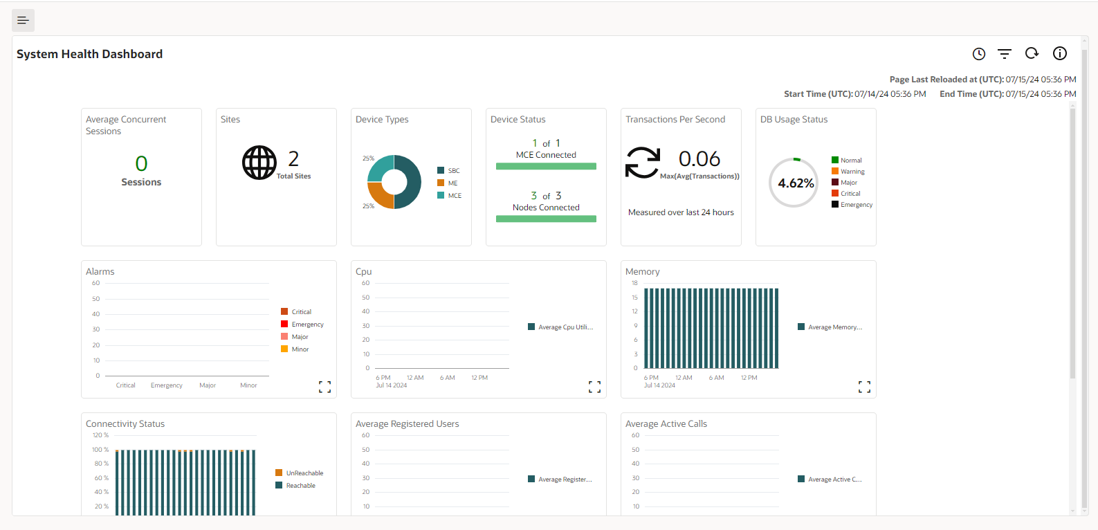 This screenshot shows an example of the System Health Dashboard.