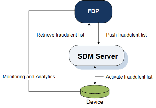 Refer to the preceding text for a description of this figure. Refer to the preceding text for a description of this figure.