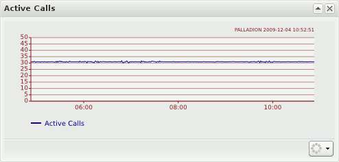 Active Calls counter panel