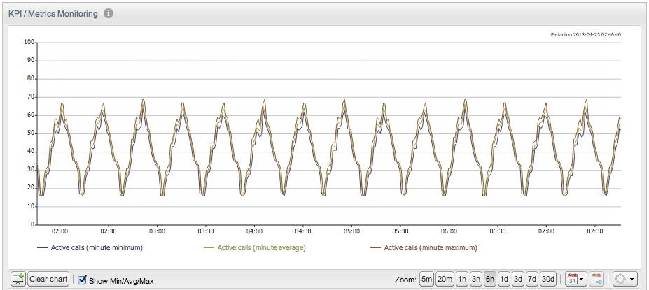 img/metrics_monitor_chart.png