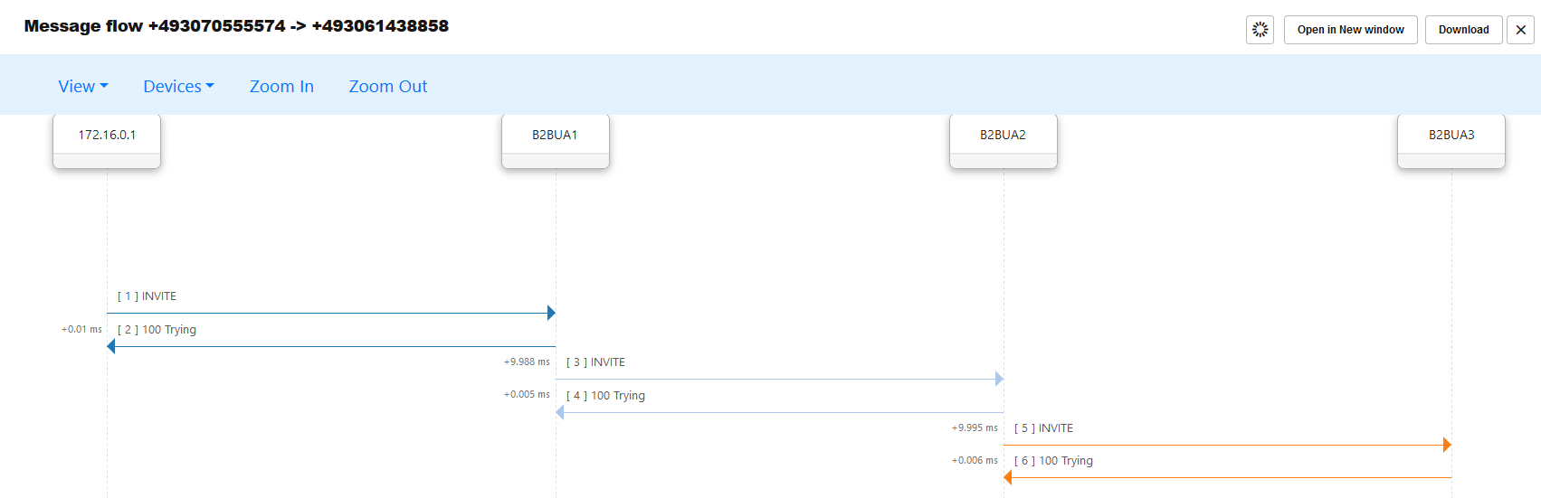 Call flow example Call flow example