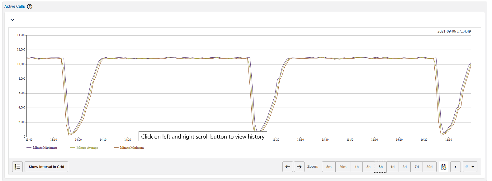 Charts Charts