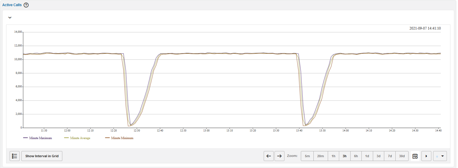 Charts Charts