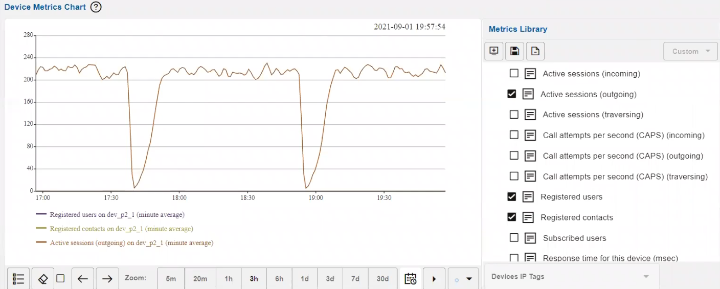 Device metrics chart Device metrics chart