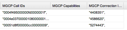 Examples of MGCP call details Examples of MGCP call details