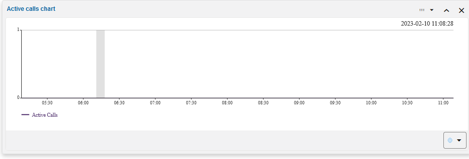 Active Calls counter panel