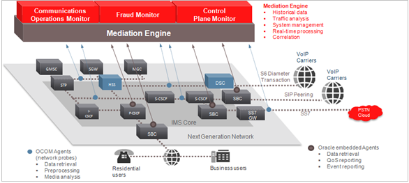 Network traffic sent to Operations Monitor