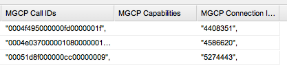 Examples of MGCP call details