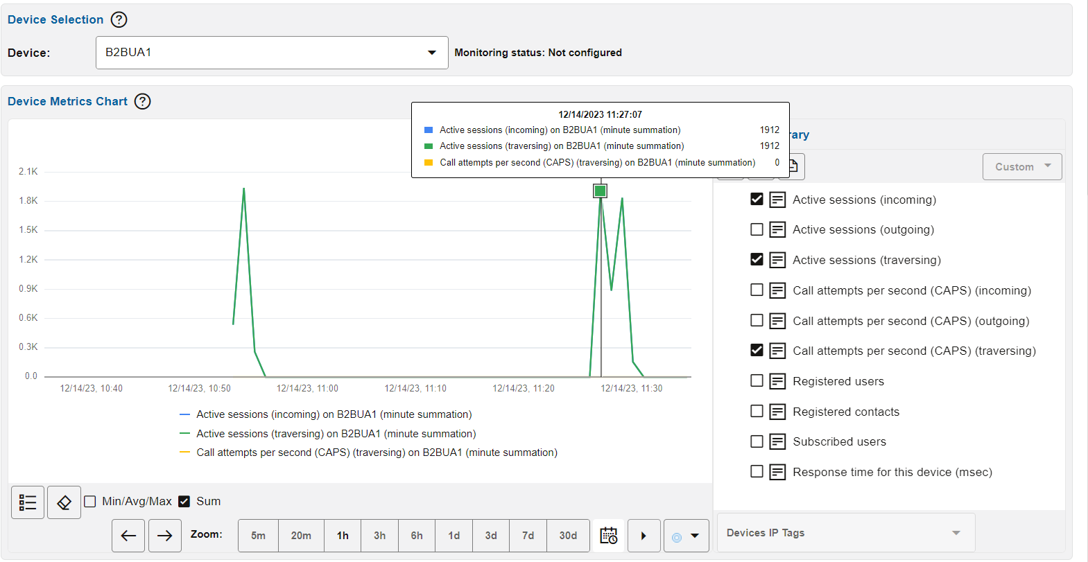 Device Metrics Chart