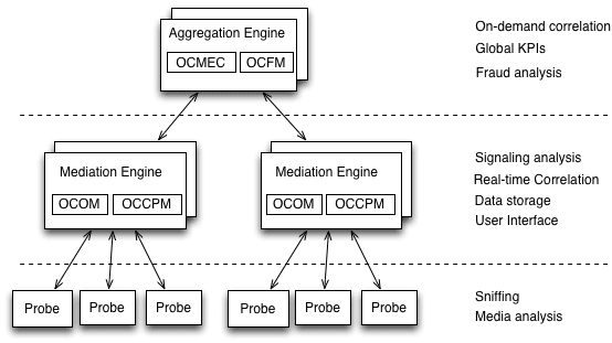 Session Monitor system architecture Session Monitor system architecture