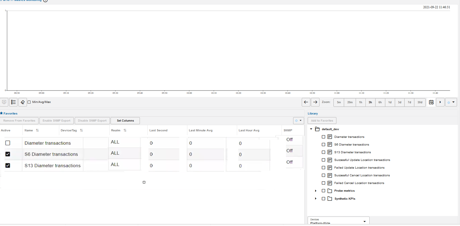 Control Plane Monitor KPI/Metrics Montoring page