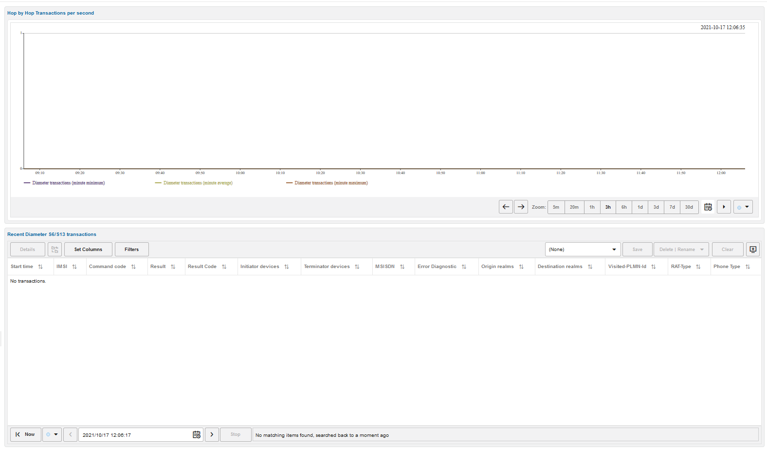 Control Plane Monitor Transactions Page