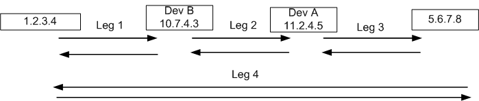 Device Visiblity Example 1