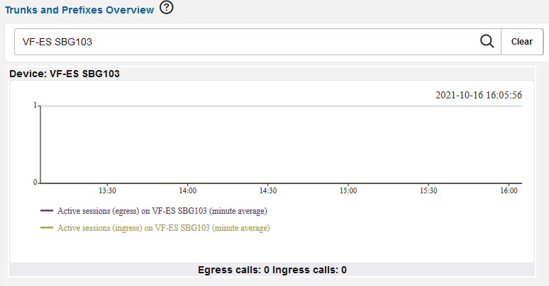 Trunks/Prefixes Page Overview