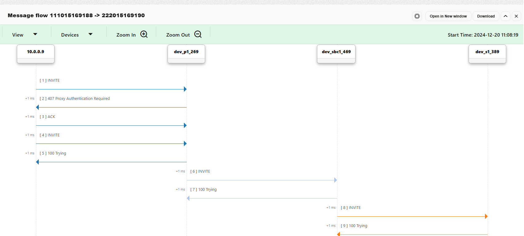Call flow example