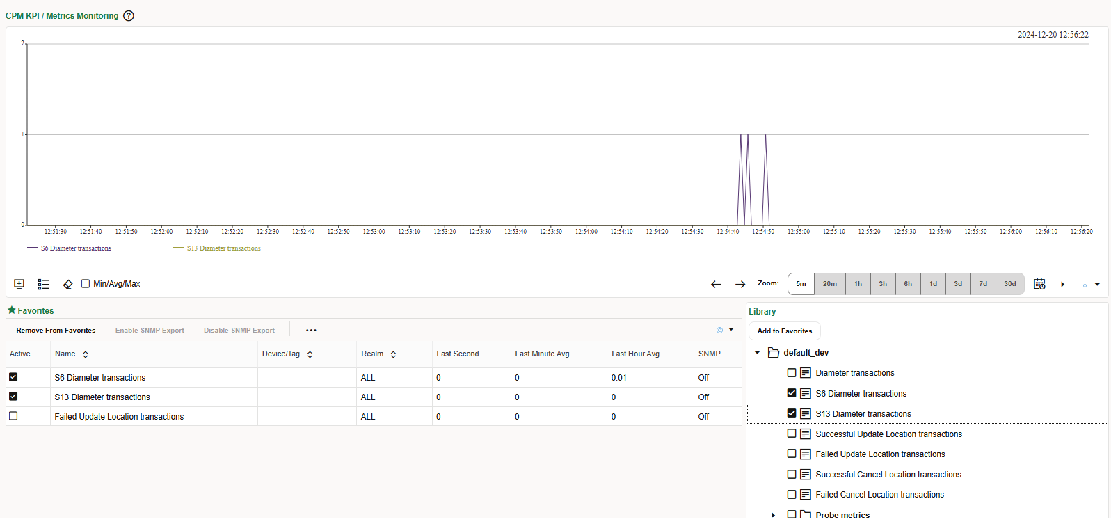 Control Plane Monitor KPI/Metrics Montoring page Control Plane Monitor KPI/Metrics Montoring page