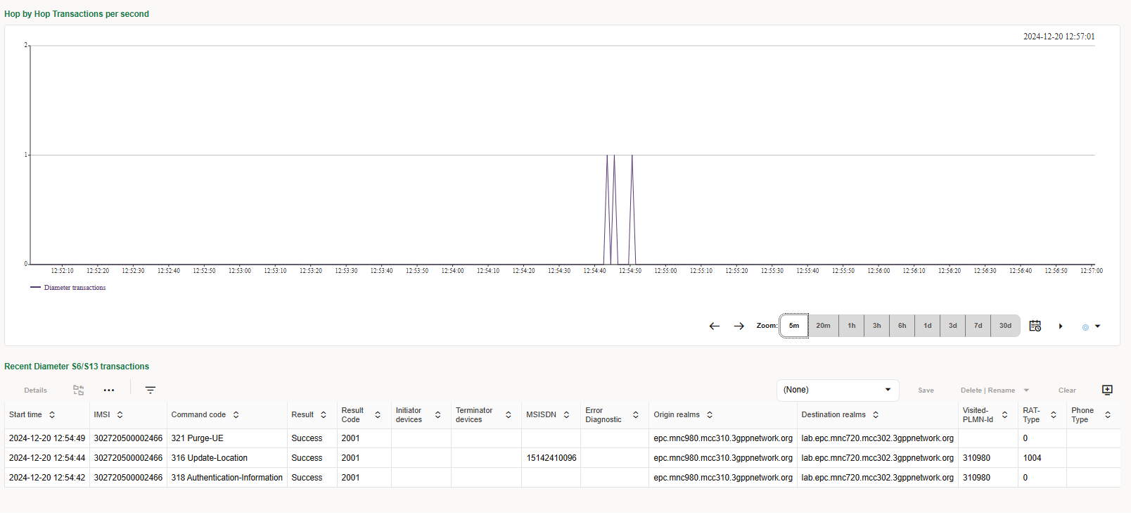 Control Plane Monitor Transactions Page Control Plane Monitor Transactions Page